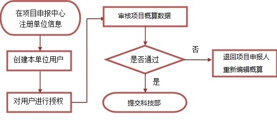 单位管理员