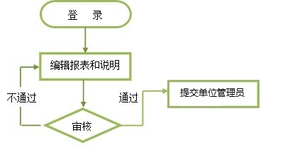 项目申报人