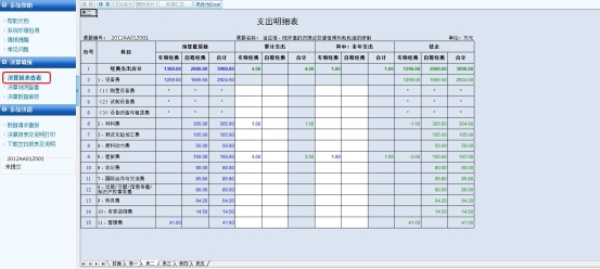 决算报表