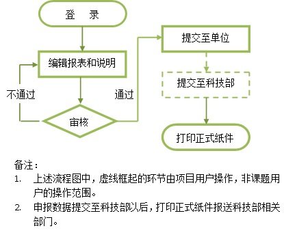 课题申报人