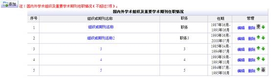 推荐人选国内外学术组织及重要学术期刊任职情况