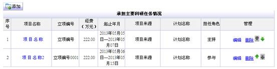 承担主要科研任务情况