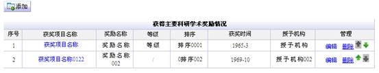 承担获得主要科研学术奖励情况