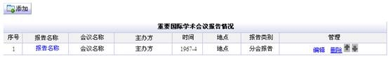 重要国际学术会议报告情况