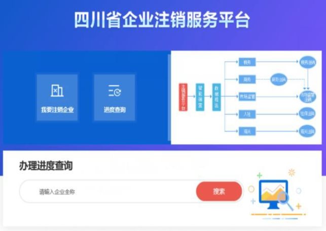 进入四川省企业注销服务平台