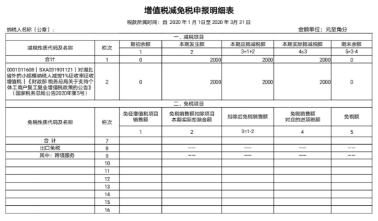 增值税减免税申报明细表