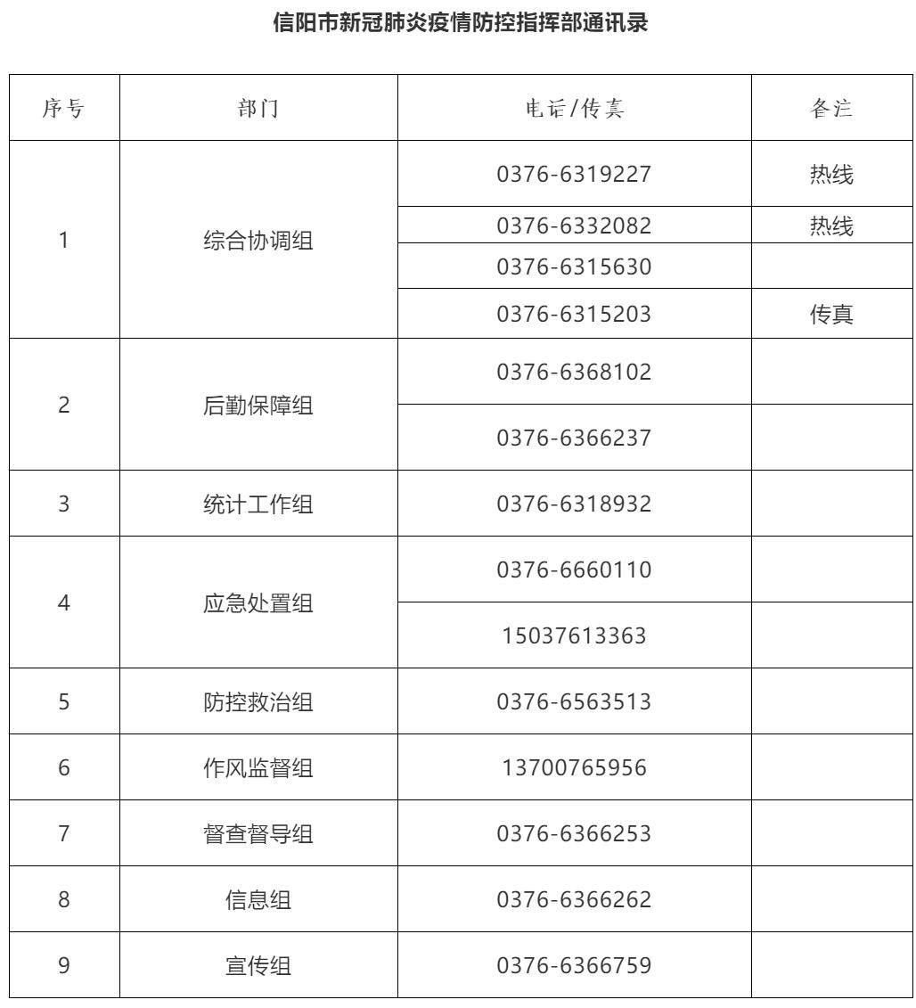 信阳市新冠疫情防控热线